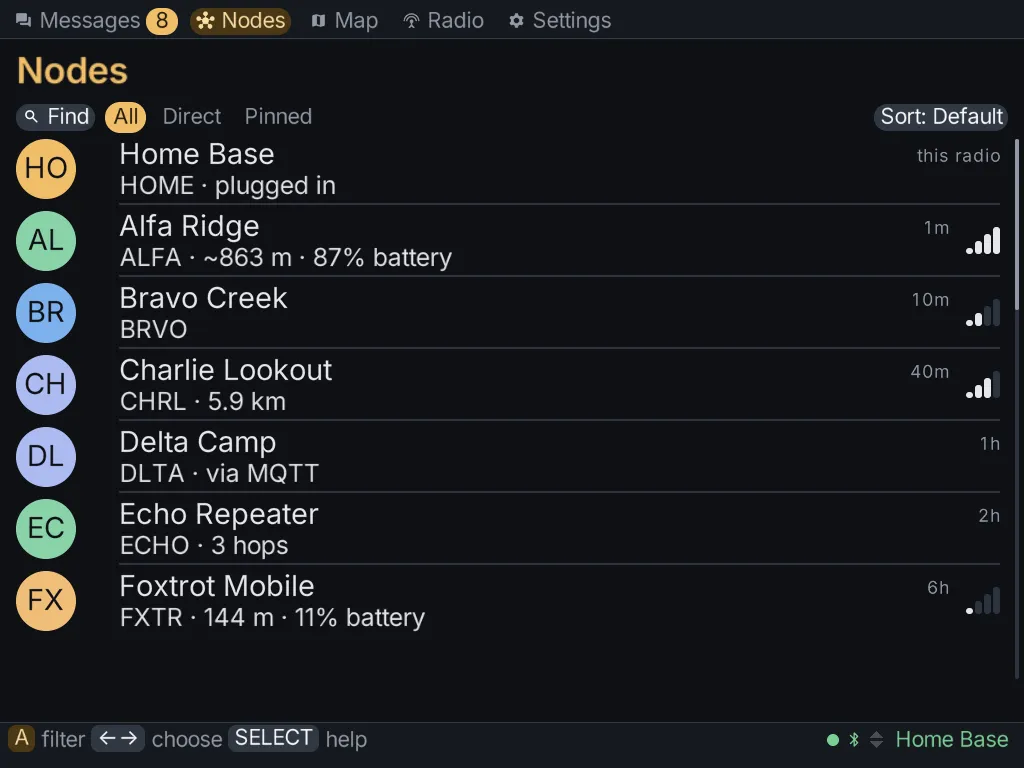 The node list, with each node’s age and signal